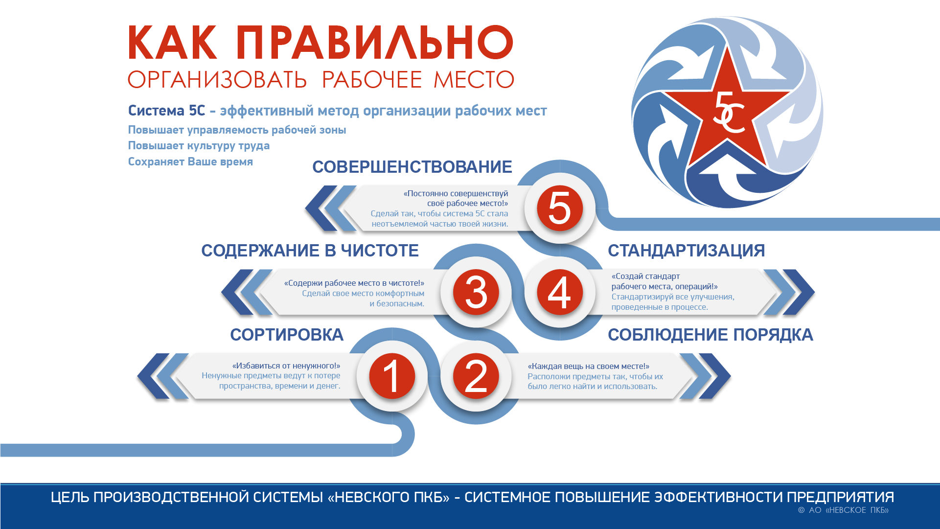 Плакаты производственной системы