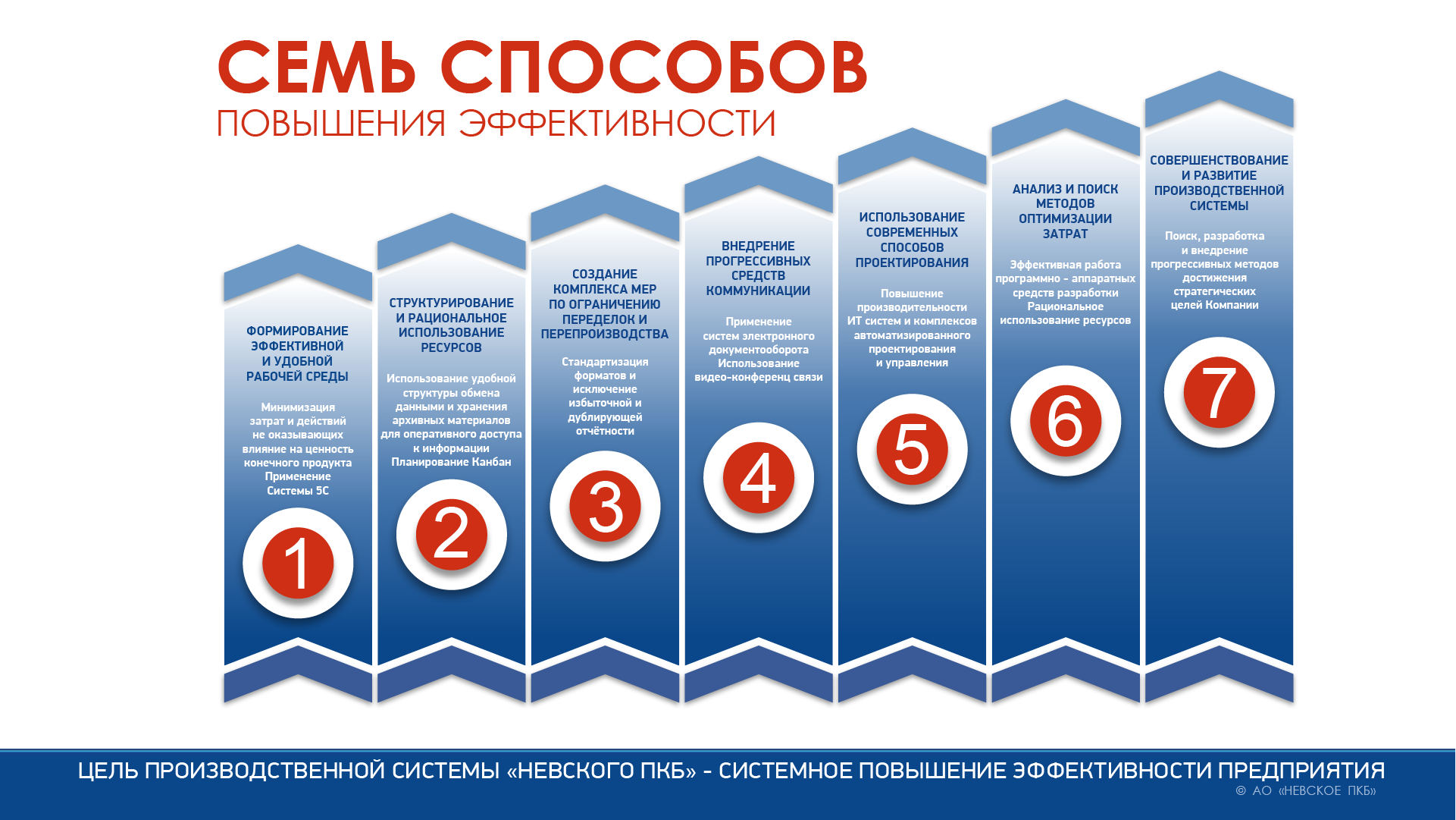 Плакаты производственной системы
