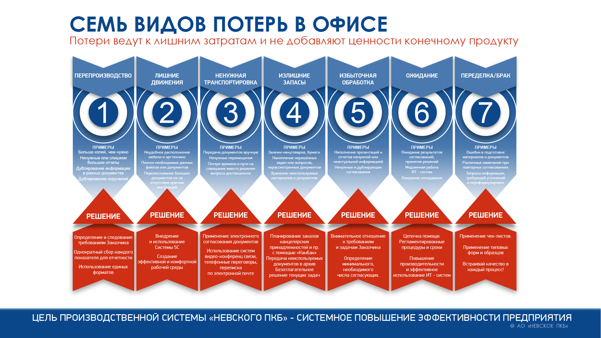 Плакаты производственной системы