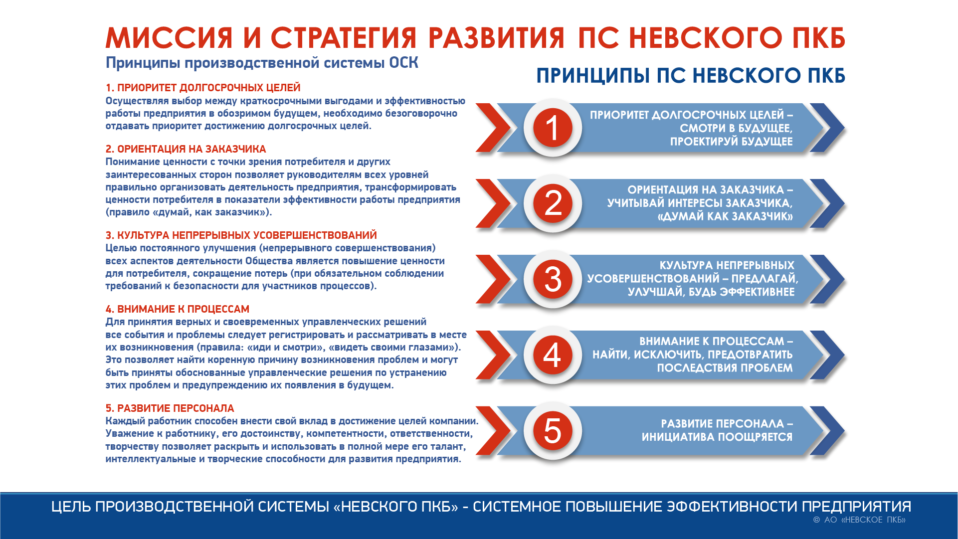 Плакаты производственной системы