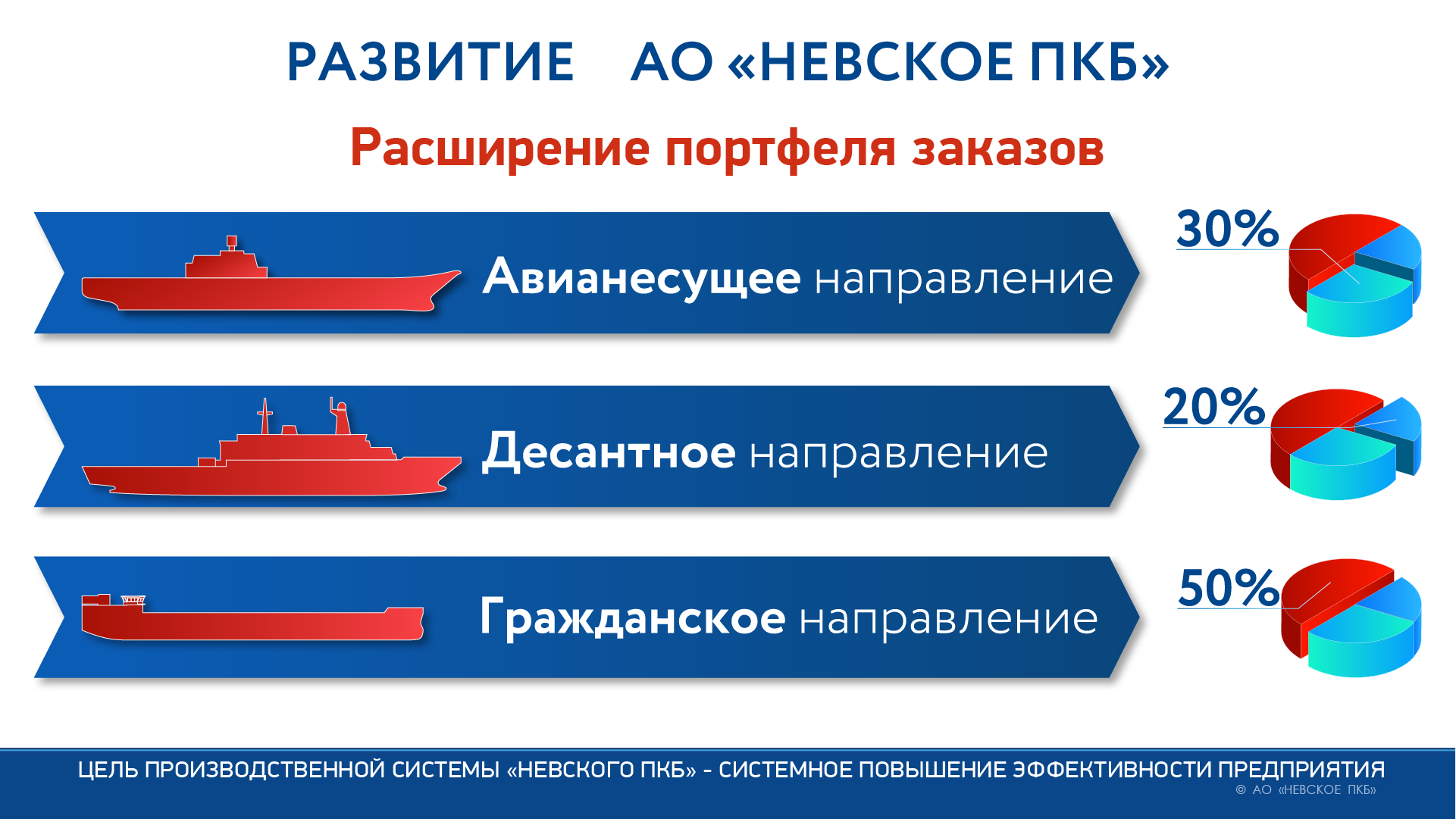 Плакаты производственной системы